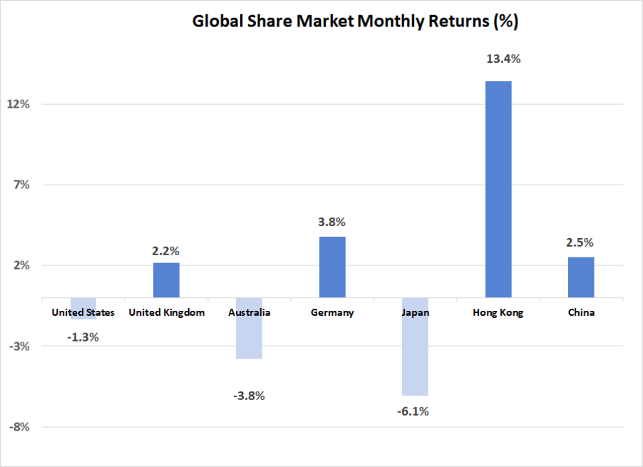 Market update - February 2025 - Varria